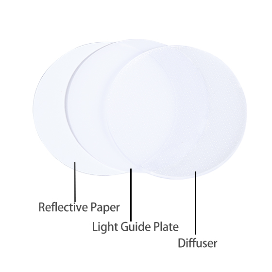 Two-color RGB Bubble Glass Round Flat Panel Surface Mount-Reflective Paper, Light Guide Plate (LGP), Diffuser